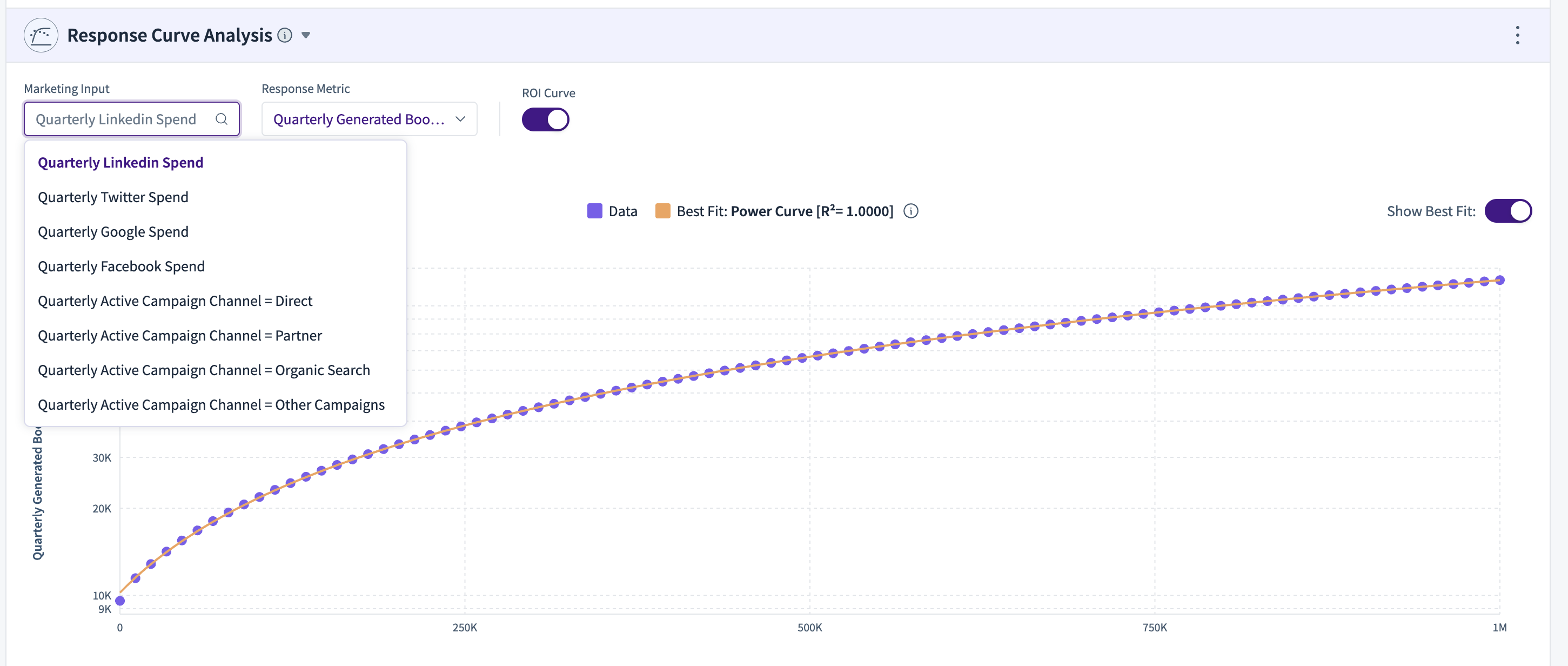 Graph showing the relationship between LinkedIn spend and generated bookings over time.